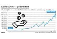 Få op til 425.000 Euro med dette pengegave | Finans Specials | finanzen.net f-op-til-425000-euro-med-dette-pengegave-finans-specials-finanzennet