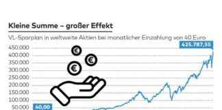 Få op til 425.000 Euro med dette pengegave | Finans Specials | finanzen.net f-op-til-425000-euro-med-dette-pengegave-finans-specials-finanzennet