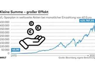 Få op til 425.000 Euro med dette pengegave | Finans Specials | finanzen.net f-op-til-425000-euro-med-dette-pengegave-finans-specials-finanzennet